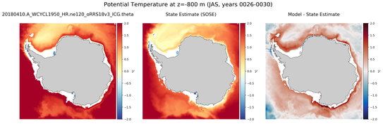 JAS Potential Temperature