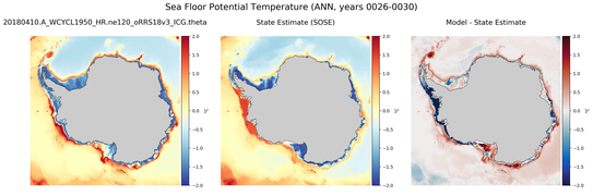 ANN Potential Temperature