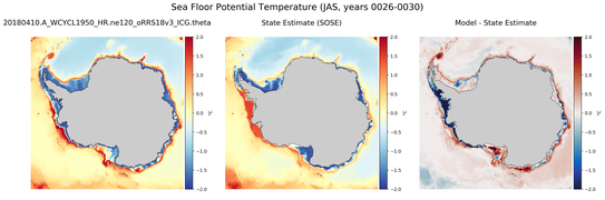 JAS Potential Temperature