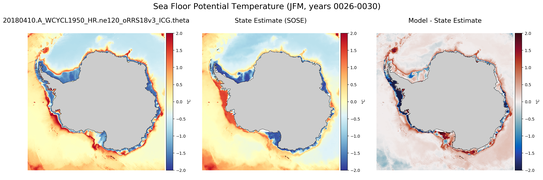 JFM Potential Temperature