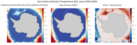 JAS Potential Temperature