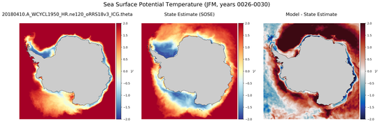 JFM Potential Temperature