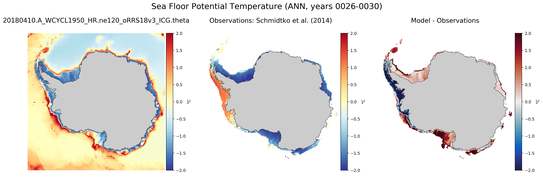 ANN Potential Temperature