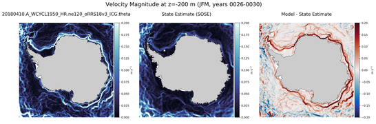 JFM Velocity Magnitude