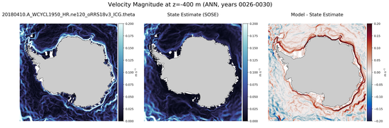 ANN Velocity Magnitude