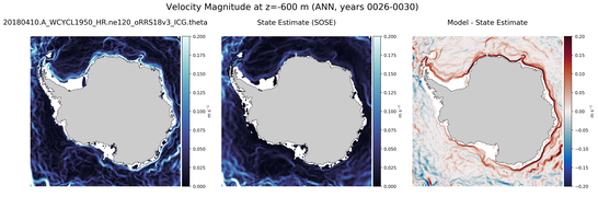 ANN Velocity Magnitude