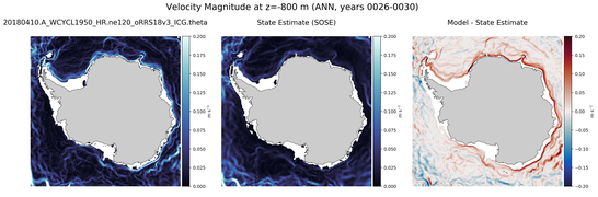 ANN Velocity Magnitude