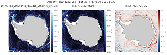 JFM Velocity Magnitude