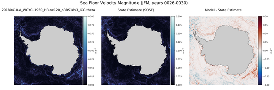 JFM Velocity Magnitude