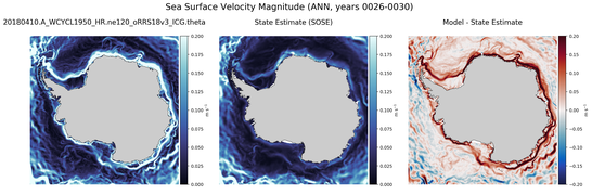 ANN Velocity Magnitude