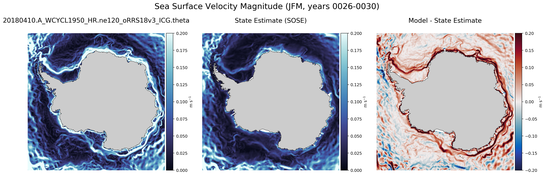 JFM Velocity Magnitude
