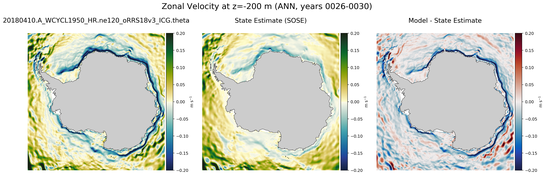 ANN Zonal Velocity