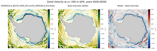 JFM Zonal Velocity