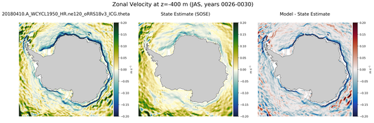 JAS Zonal Velocity