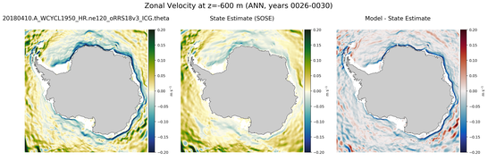 ANN Zonal Velocity