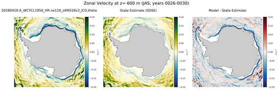 JAS Zonal Velocity