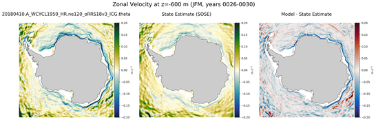 JFM Zonal Velocity