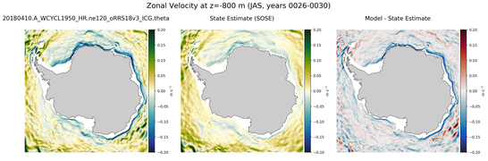 JAS Zonal Velocity