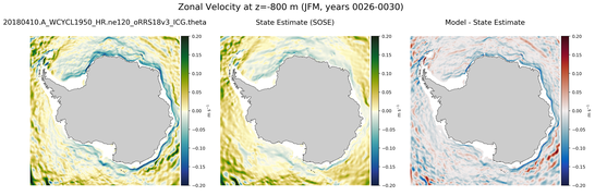 JFM Zonal Velocity