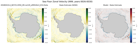 ANN Zonal Velocity