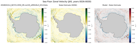 JAS Zonal Velocity