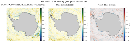 JFM Zonal Velocity