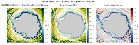 ANN Zonal Velocity