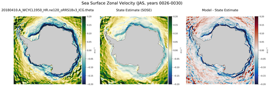 JAS Zonal Velocity