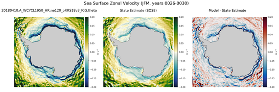 JFM Zonal Velocity