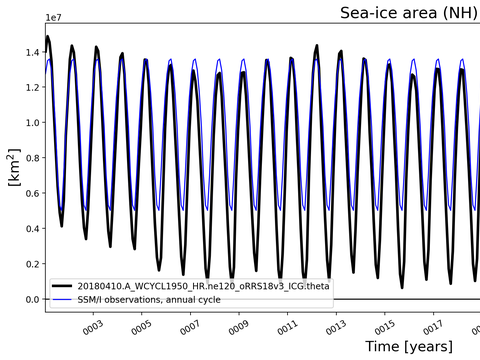 Time Series