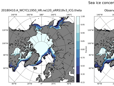Sea Ice Analysis
