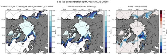 JFM Climatology Map of Northern-Hemisphere Sea-Ice Concentration