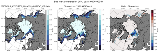 JFM Climatology Map of Northern-Hemisphere Sea-Ice Concentration