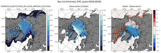 FM Climatology Map of Northern-Hemisphere Sea-Ice Thickness.