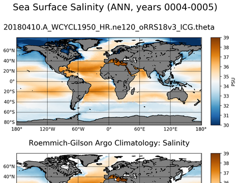 Global Argo Salinity