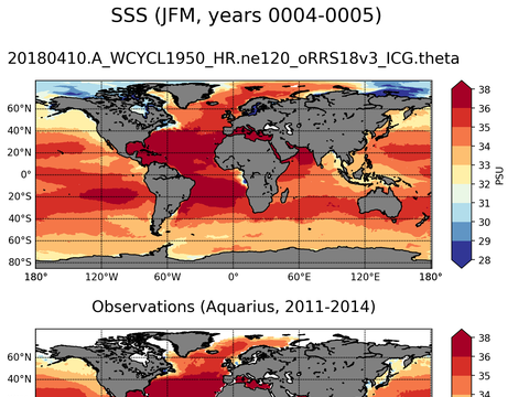 Global Sea Surface Salinity