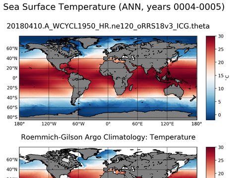 Global Argo Temperature