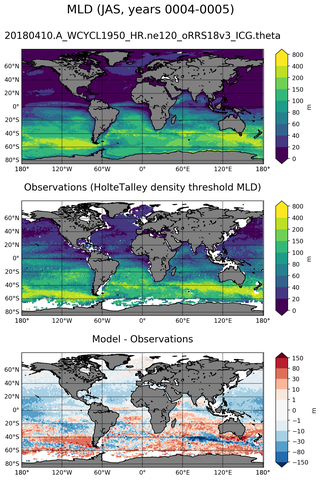JAS Mean Mixed-Layer Depth