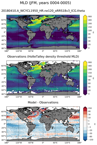 JFM Mean Mixed-Layer Depth