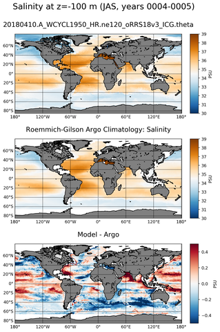 JAS Model Salinity compared with Argo observations