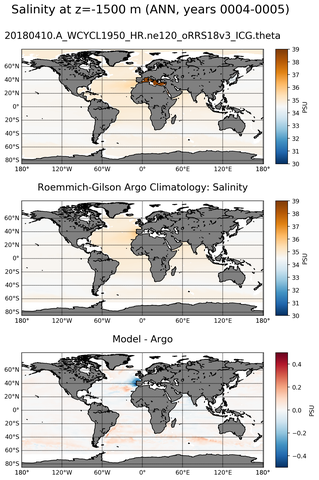 ANN Model Salinity compared with Argo observations