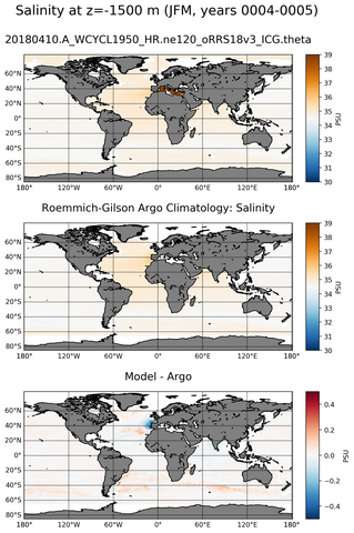 JFM Model Salinity compared with Argo observations