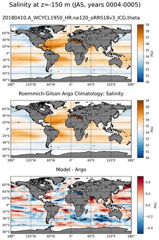 JAS Model Salinity compared with Argo observations