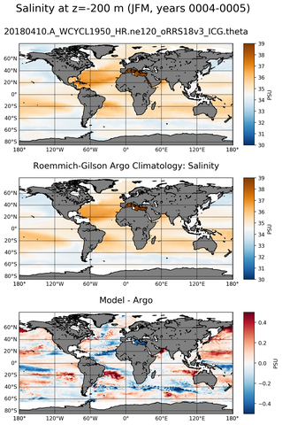JFM Model Salinity compared with Argo observations
