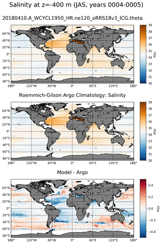 JAS Model Salinity compared with Argo observations