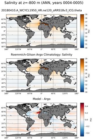 ANN Model Salinity compared with Argo observations