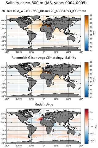 JAS Model Salinity compared with Argo observations