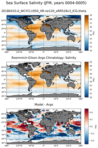 JFM Model Salinity compared with Argo observations