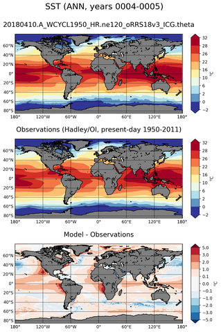 ANN Mean Sea Surface Temperature