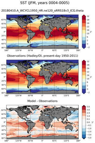 JFM Mean Sea Surface Temperature